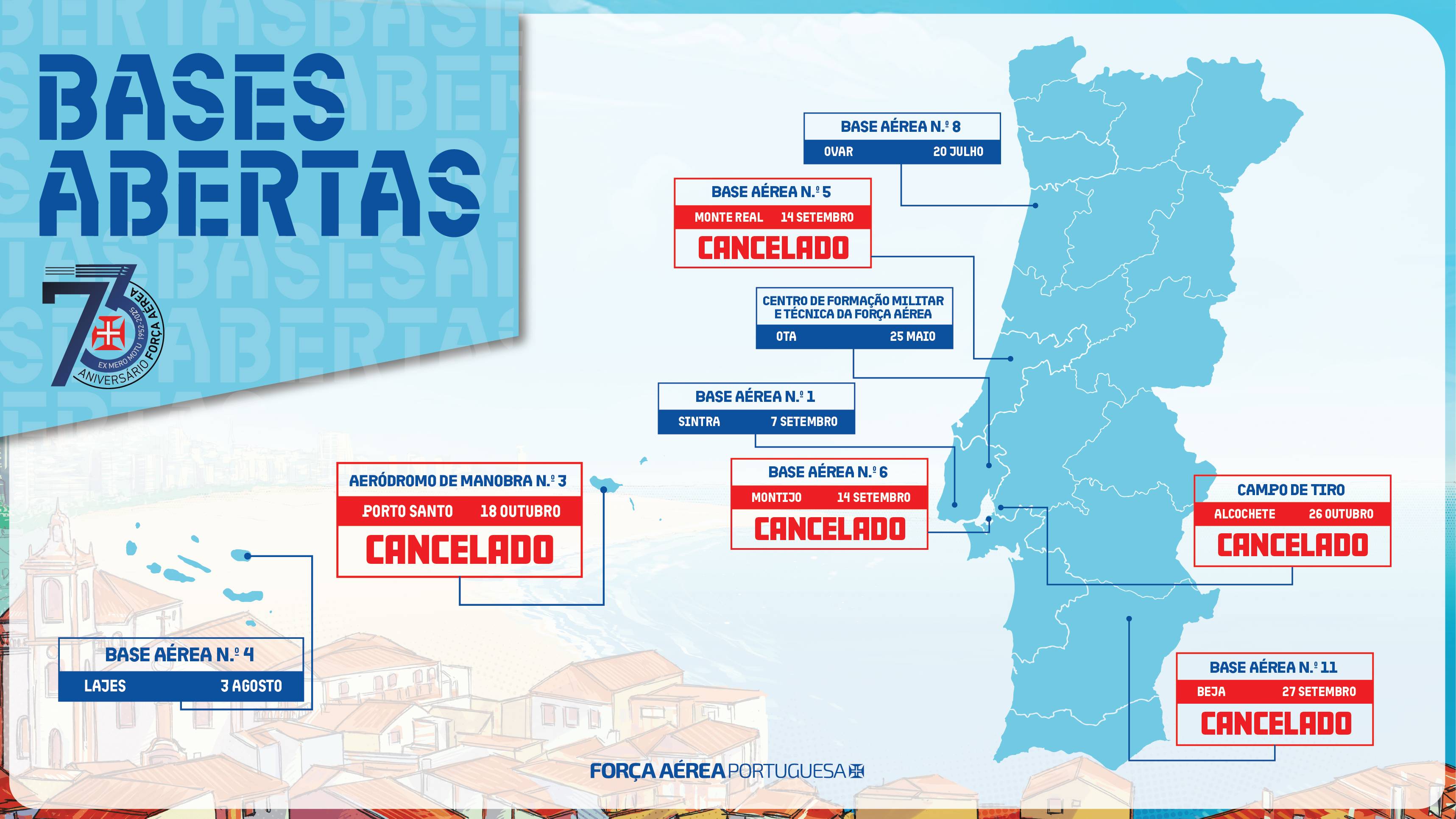 Bases Abertas Canceladas